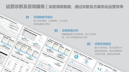 極智嘉RaaS模式再進化 四大增值服務，以信息咨詢為引擎驅動客戶卓越運營