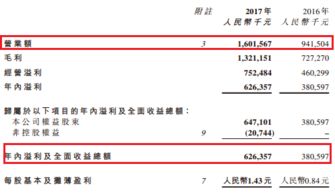 云升之處見高峰 東陽光藥港股進(jìn)取性的另一種解讀